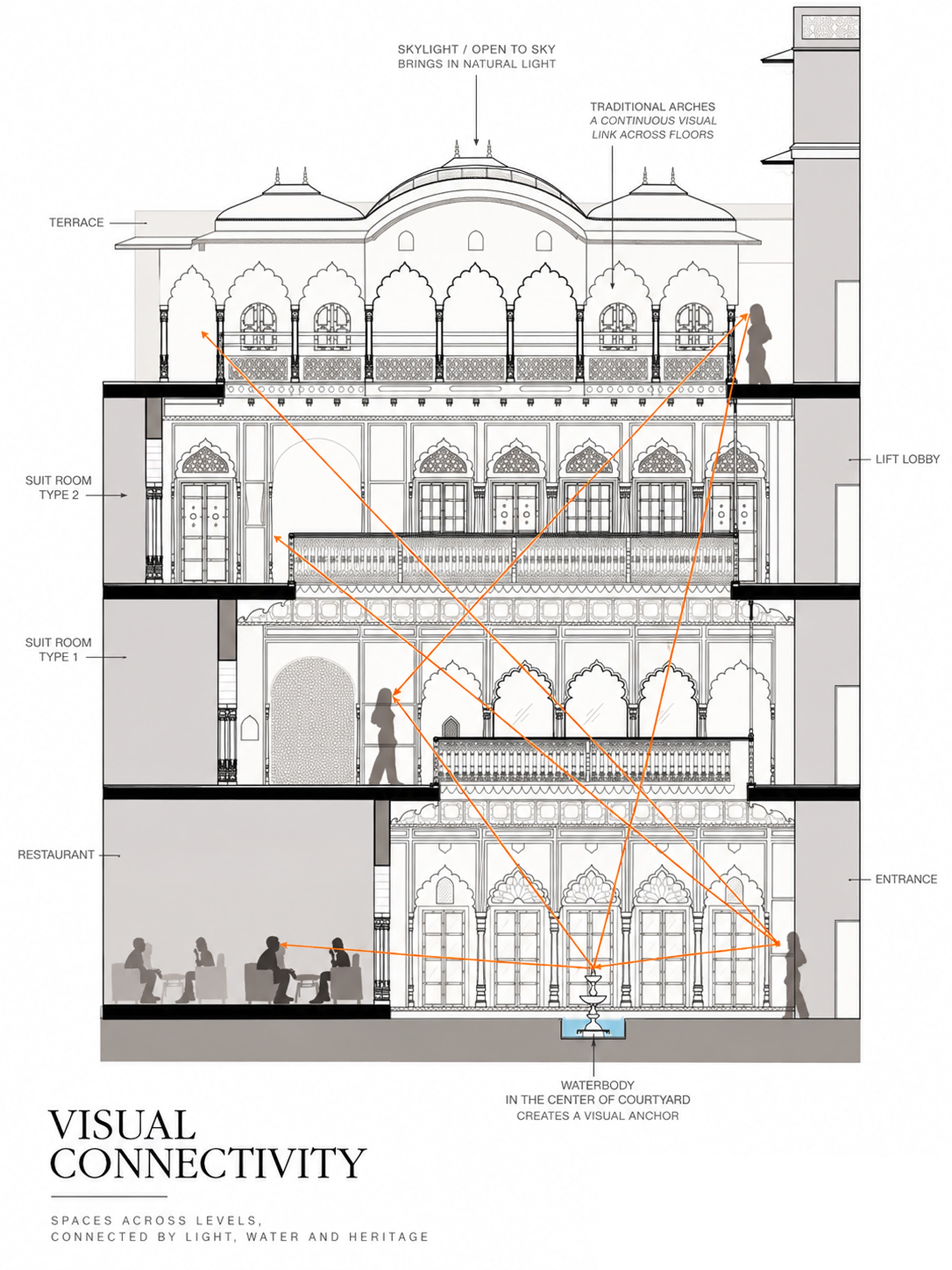 Haveli Dharampura