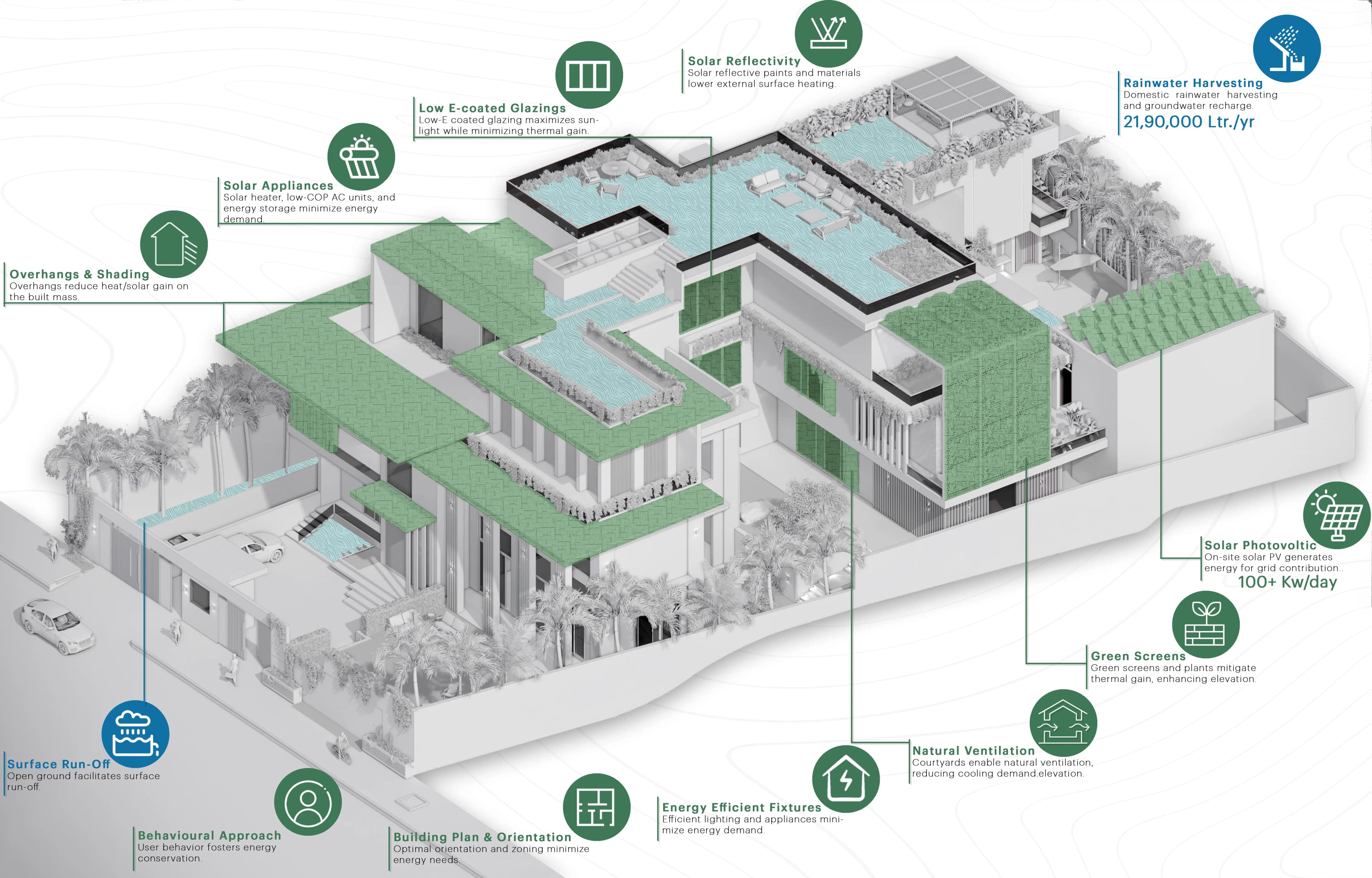 The House of Stepped Gardens